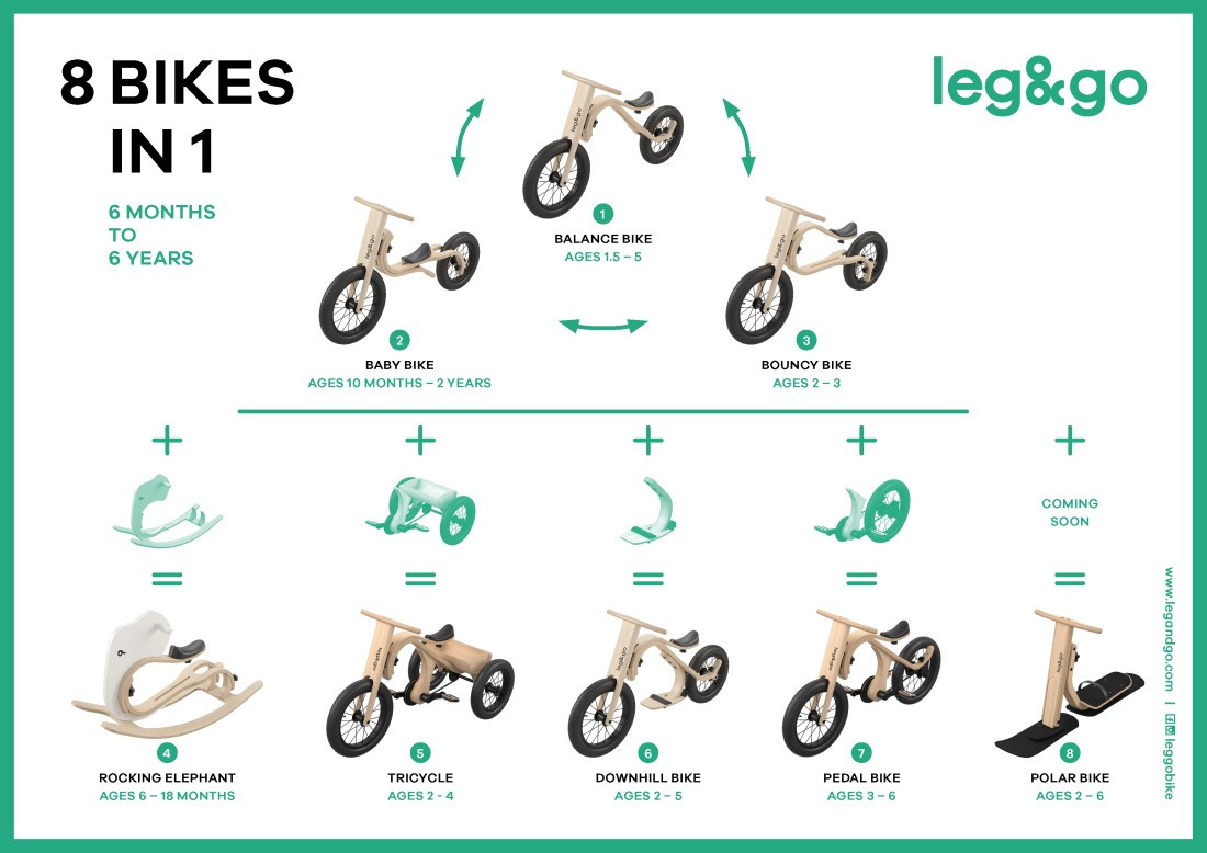 Leg&Go Balance Bike - ein Kinder-Laufrad aus Holz, das sich in 8 verschiedene Gefährte verwandeln lässt. Von Dreirad bis Fahrrad.