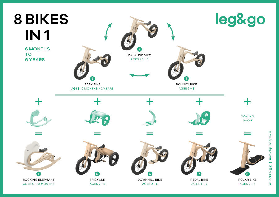 Leg&Go - das mitwachsende Kinderfahrrad 